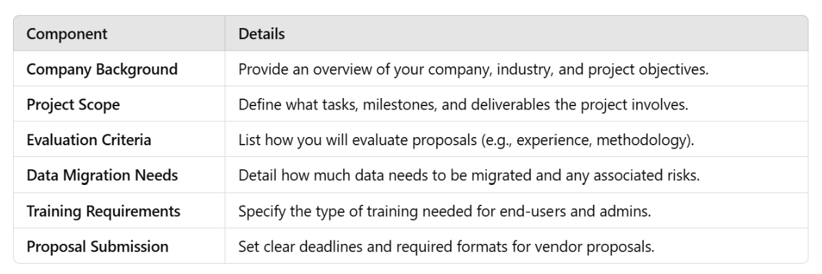 RFP Implementation