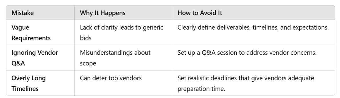 RFP Implementation Common Mistakes