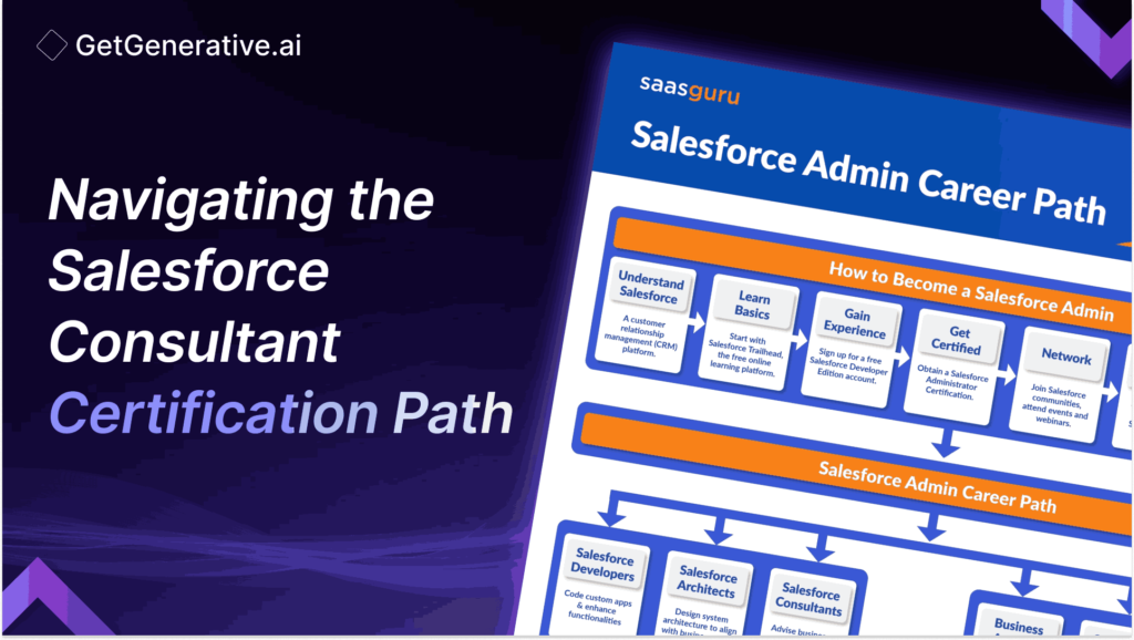 Navigating the Salesforce Consultant Certification Path 2024