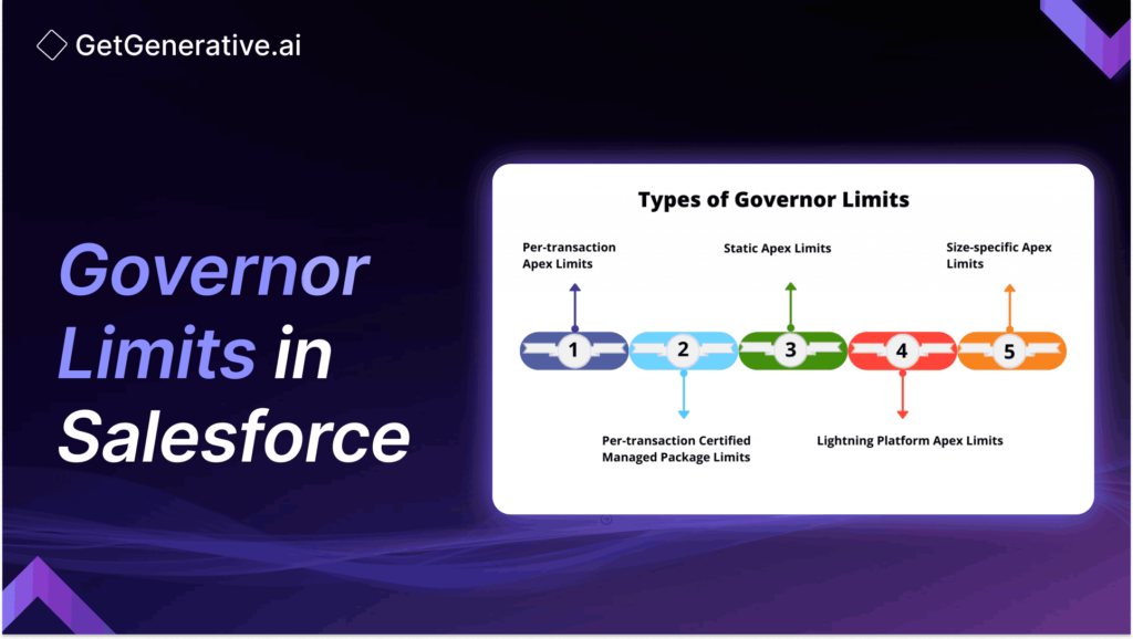 Governor Limits in Salesforce