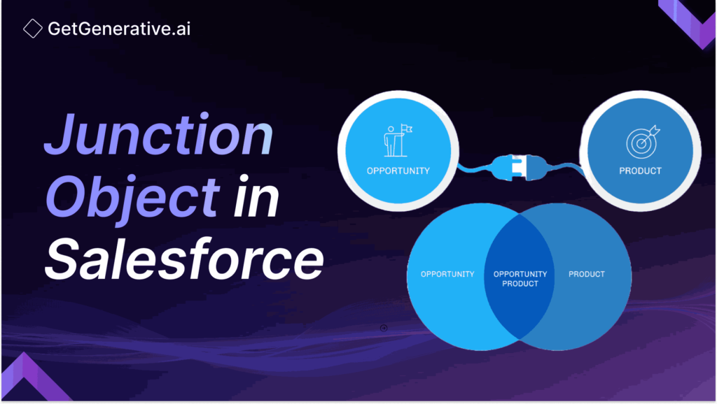 Junction Object in Salesforce