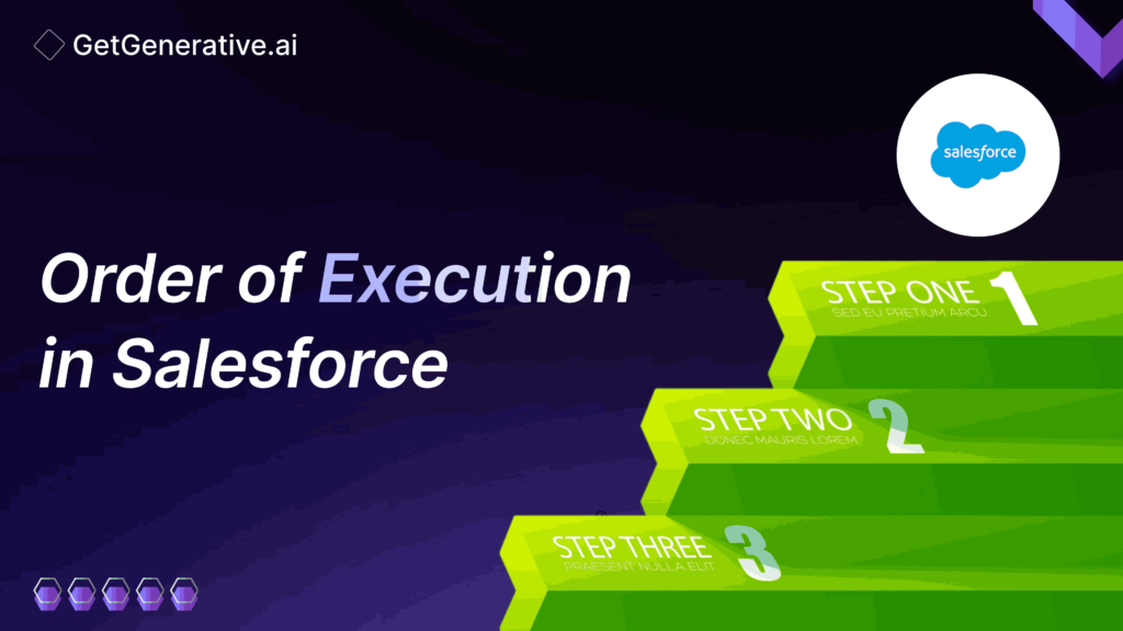 Order of Execution in Salesforce