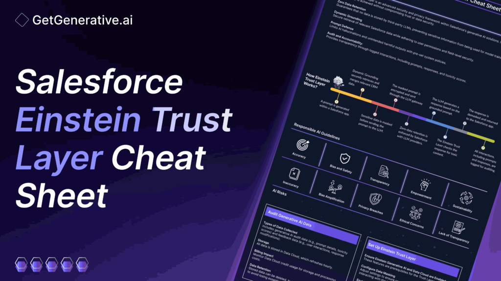 Salesforce Einstein Trust Layer Cheat Sheet