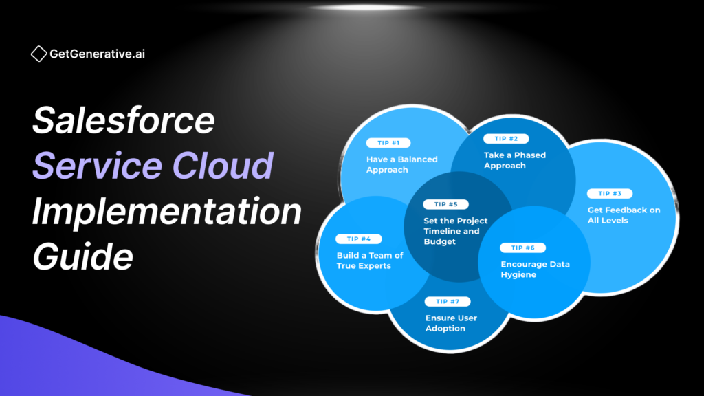 Salesforce Service Cloud Implementation Guide 2025