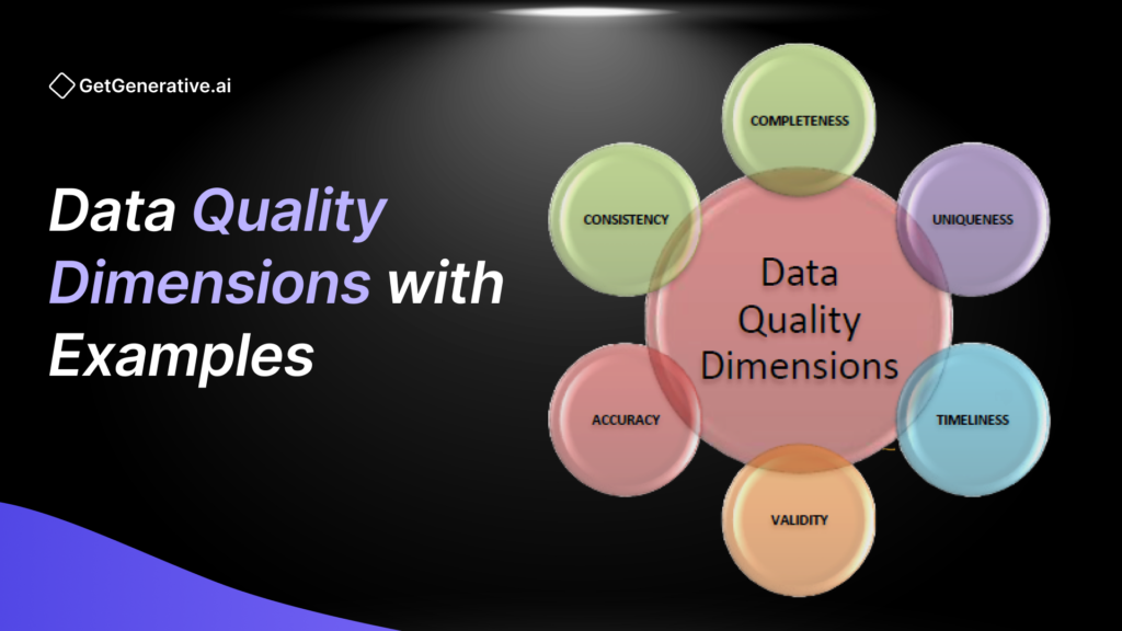 Data Quality Dimensions with Examples