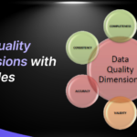 Data Quality Dimensions with Examples