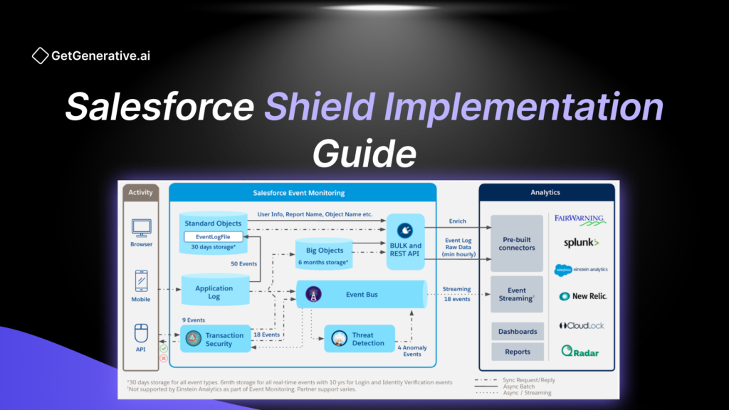 Salesforce Shield Implementation Guide