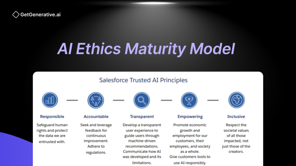 AI Ethics Maturity Model