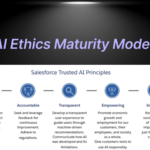 AI Ethics Maturity Model