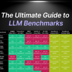 The Ultimate Guide to LLM Benchmarks