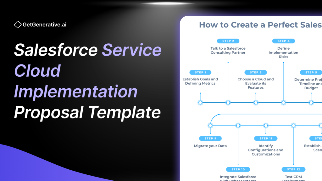 Salesforce Service Cloud Implementation Proposal Template 2025