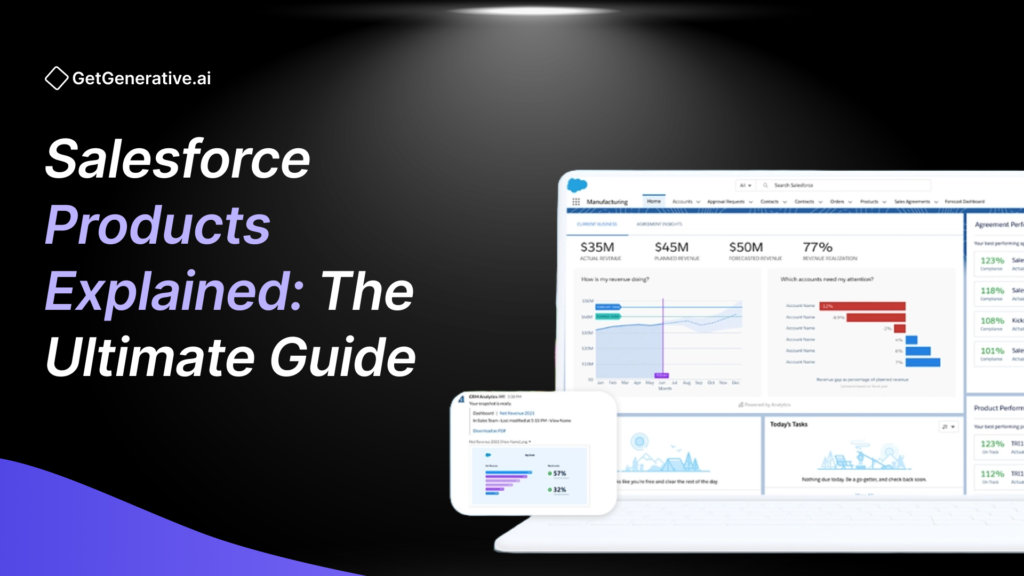 Salesforce Products Explained: The Ultimate Guide 2025