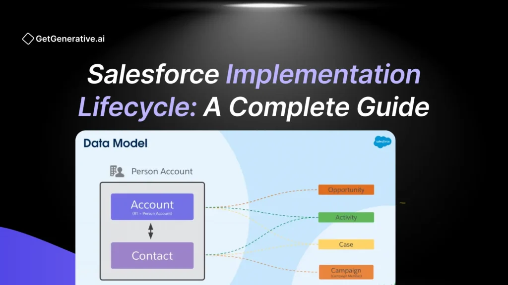 Salesforce Implementation Lifecycle: A Complete Guide 2025