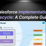 Salesforce Implementation Lifecycle: A Complete Guide 2025