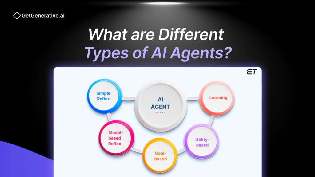 What are Different Types of AI Agents?