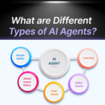 What are Different Types of AI Agents?