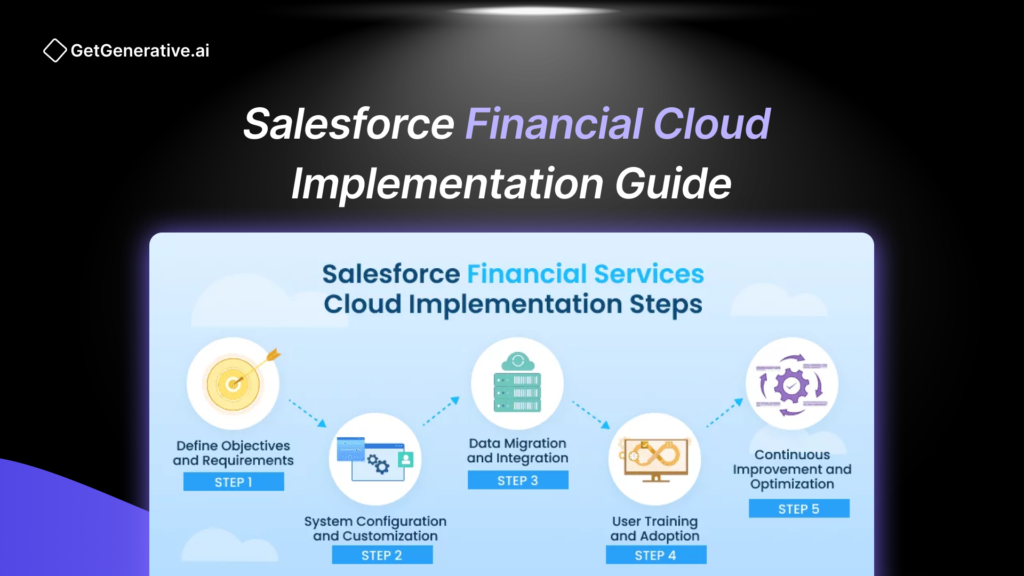 Salesforce Financial Cloud Implementation Guide