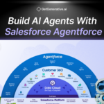 Build AI Agents With Salesforce Agentforce