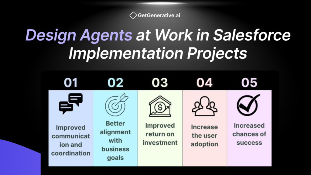 Design Agents at Work in Salesforce Implementation Projects